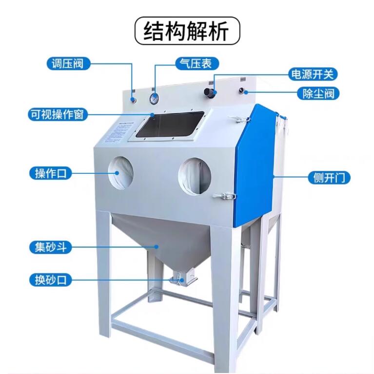 RichmondSandblasting machine